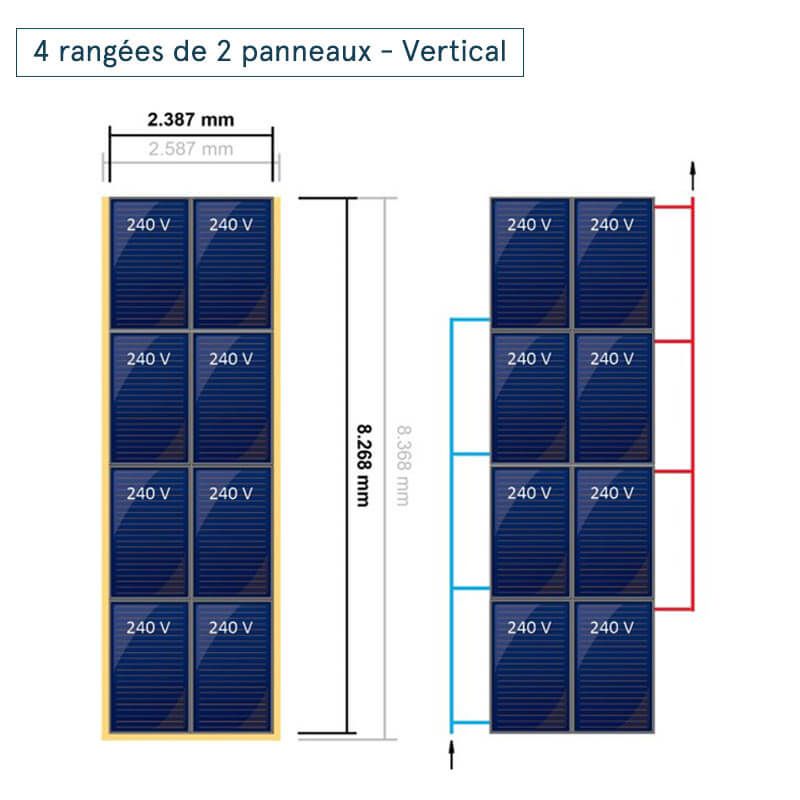 Disposition en 4 rangée de 2 panneaux verticaux